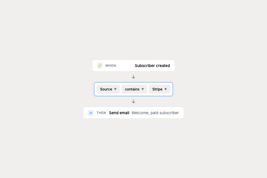 Filter subscribers and automations by source